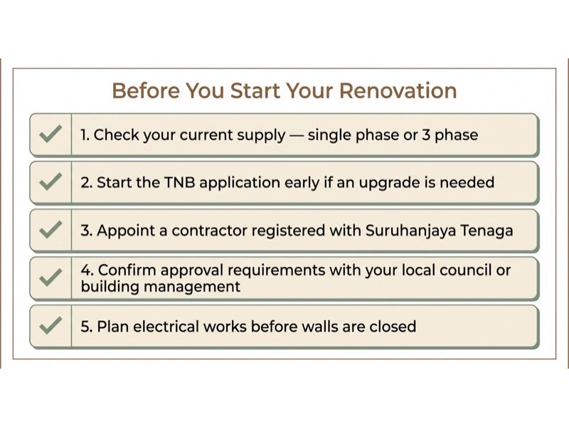 Checklist of five things to confirm before starting a home renovation involving electrical works